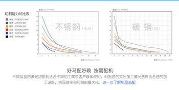 云南昆明激光切割