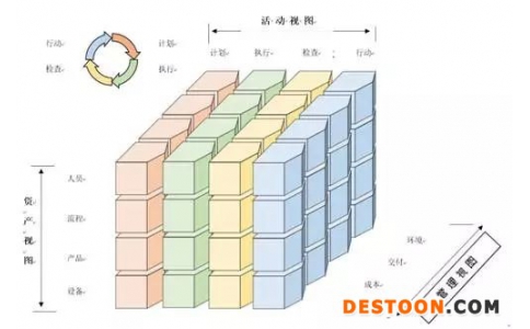 智造單元 智能制造的抓手